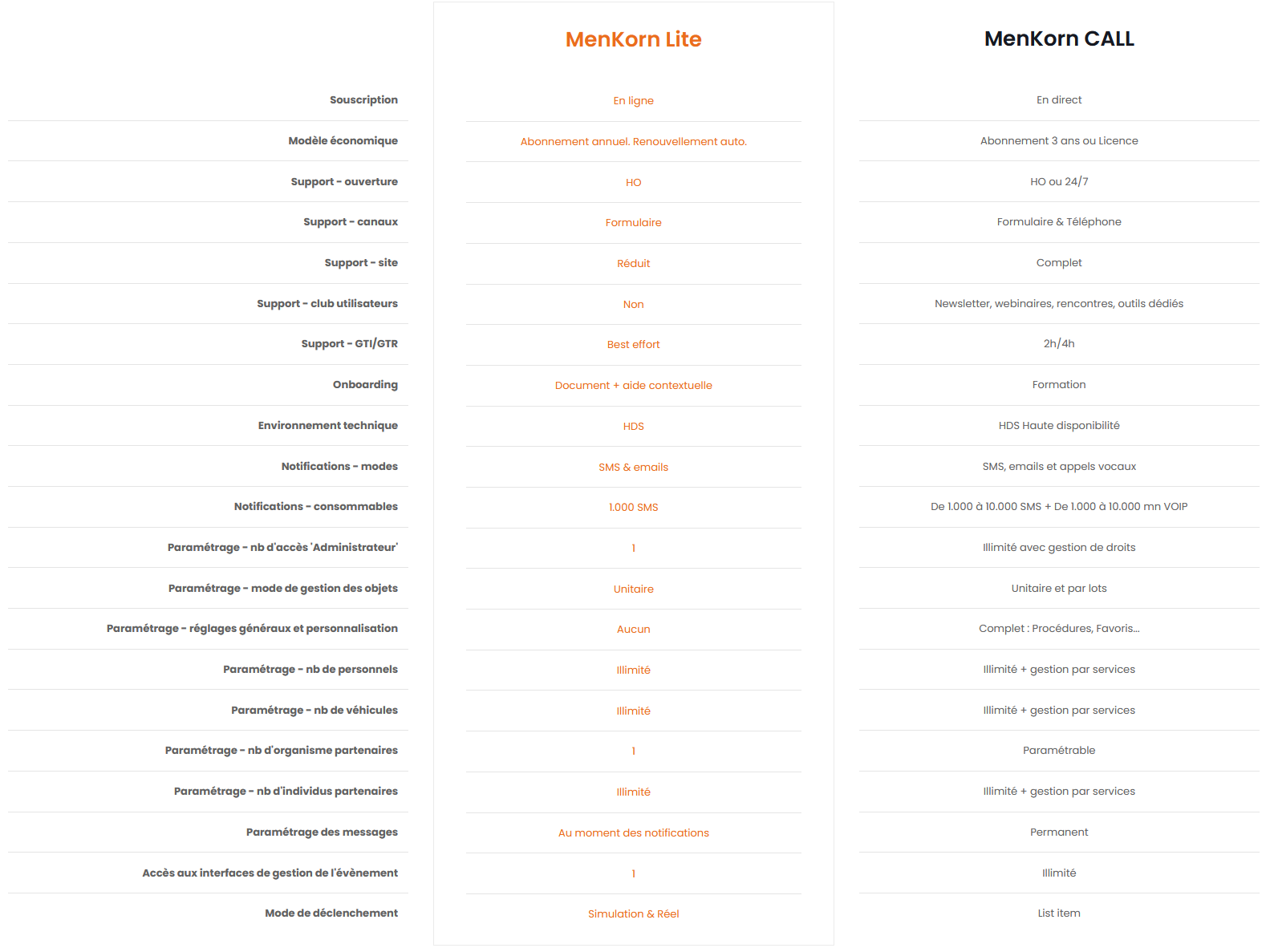 compartaif_menkorn_lite_menkorn_call